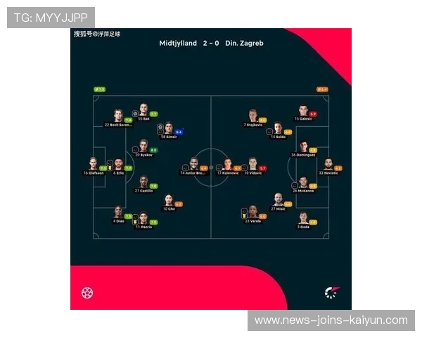 球队在欧冠中通过换人策略掌握比赛节奏，欧洲杯足球比赛换人规则介绍最新